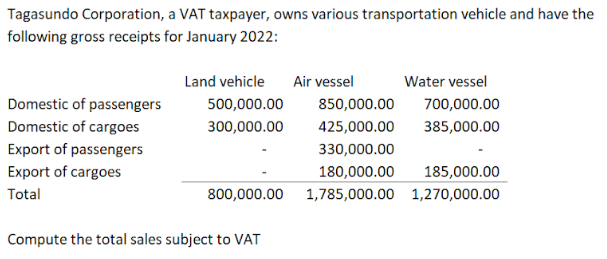 Tagasundo Corporation, a VAT taxpayer, owns various transportation vehicle and have the
following gross receipts for January 2022:
Land vehicle Air vessel
Water vessel
Domestic of passengers
500,000.00
850,000.00
700,000.00
Domestic of cargoes
300,000.00
425,000.00 385,000.00
330,000.00
Export of passengers
Export of cargoes
180,000.00 185,000.00
Total
800,000.00 1,785,000.00 1,270,000.00
Compute the total sales subject to VAT