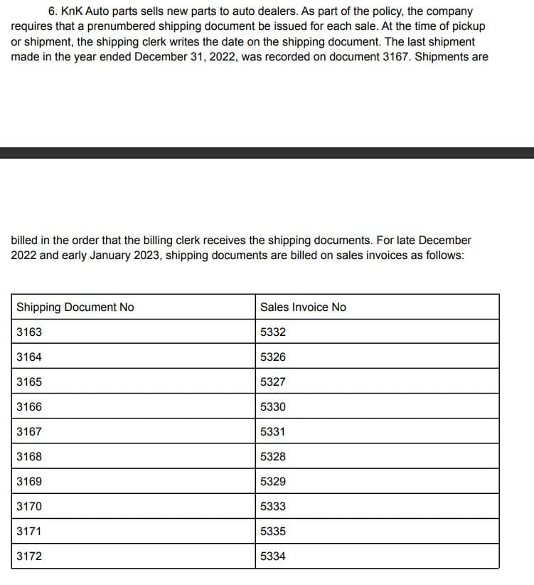 6. KnK Auto parts sells new parts to auto dealers. As part of the policy, the company
requires that a prenumbered shipping document be issued for each sale. At the time of pickup
or shipment, the shipping clerk writes the date on the shipping document. The last shipment
made in the year ended December 31, 2022, was recorded on document 3167. Shipments are
billed in the order that the billing clerk receives the shipping documents. For late December
2022 and early January 2023, shipping documents are billed on sales invoices as follows:
Shipping Document No
3163
3164
3165
3166
3167
3168
3169
3170
3171
3172
Sales Invoice No
5332
5326
5327
5330
5331
5328
5329
5333
5335
5334