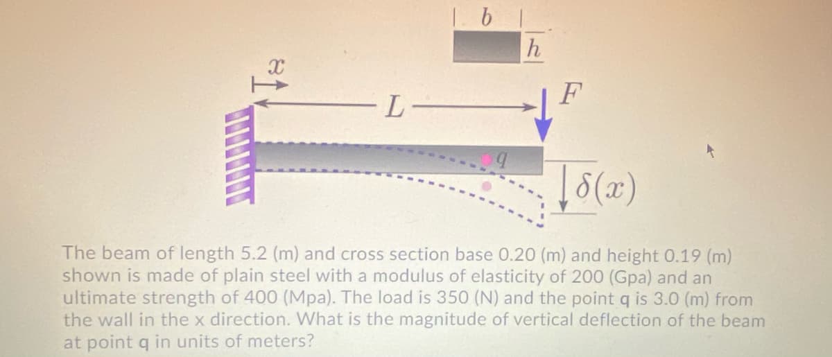 1.61.
L
The beam of length 5.2 (m) and cross section base 0.20 (m) and height 0.19 (m)
shown is made of plain steel with a modulus of elasticity of 200 (Gpa) and an
ultimate strength of 400 (Mpa). The load is 350 (N) and the point q is 3.0 (m) from
the wall in the x direction. What is the magnitude of vertical deflection of the beam
at point q in units of meters?
