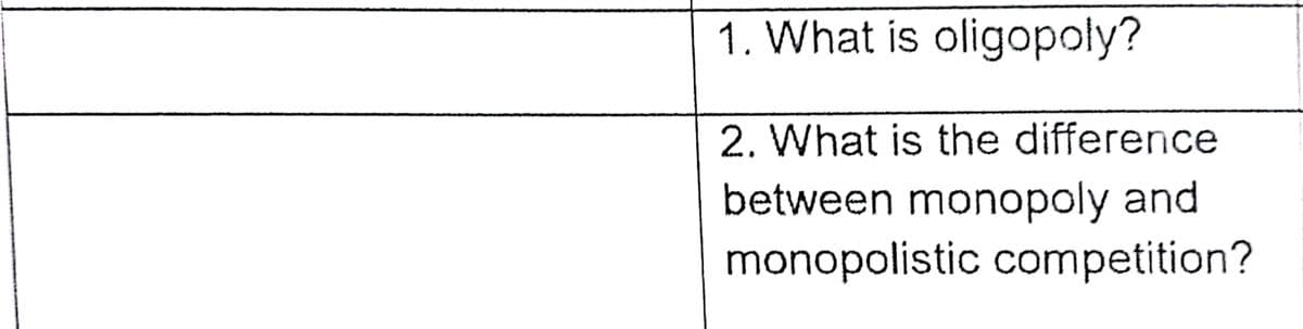 1. What is oligopoly?
2. What is the difference
between monopoly and
monopolistic competition?
