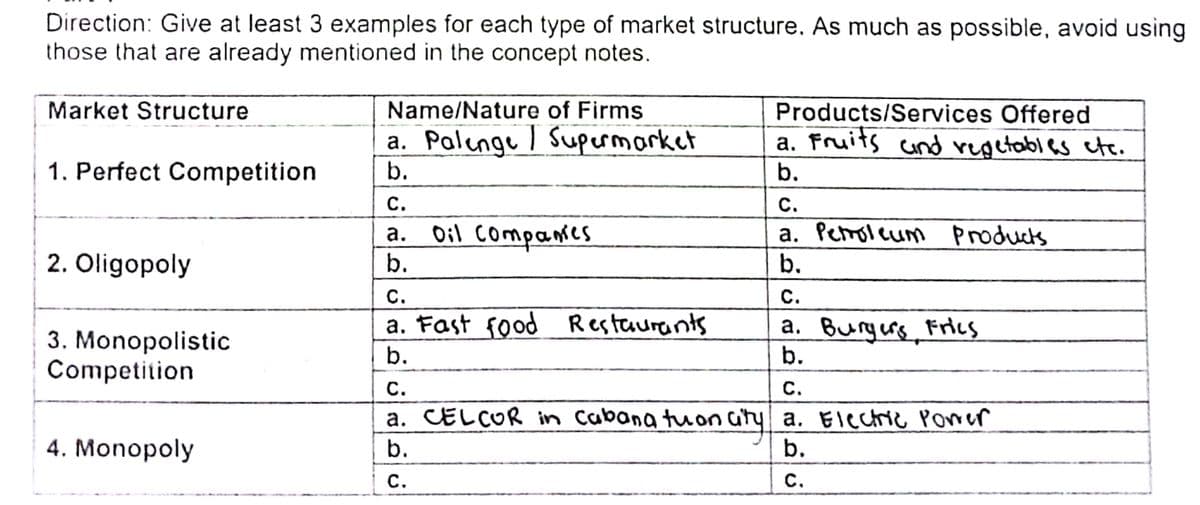 Direction: Give at least 3 examples for each type of market structure. As much as possible, avoid using
those that are already mentioned in the concept notes.
Market Structure
Name/Nature of Firms
Products/Services Offered
a. Palunge / Supumorket
b.
a. Fruits and regetables ete.
1. Perfect Competition
b.
С.
с.
Oil Companies
b.
а.
a. Peroleum Products
2. Oligopoly
b.
с.
с.
3. Monopolistic
Competition
a. Fast food Restaurants
a. Burgurs Frtes
b.
b.
с.
с.
a. CELCOR in Cabana tuon cthy a. Electrie Poner
4. Monopoly
b.
b.
С.
С.
