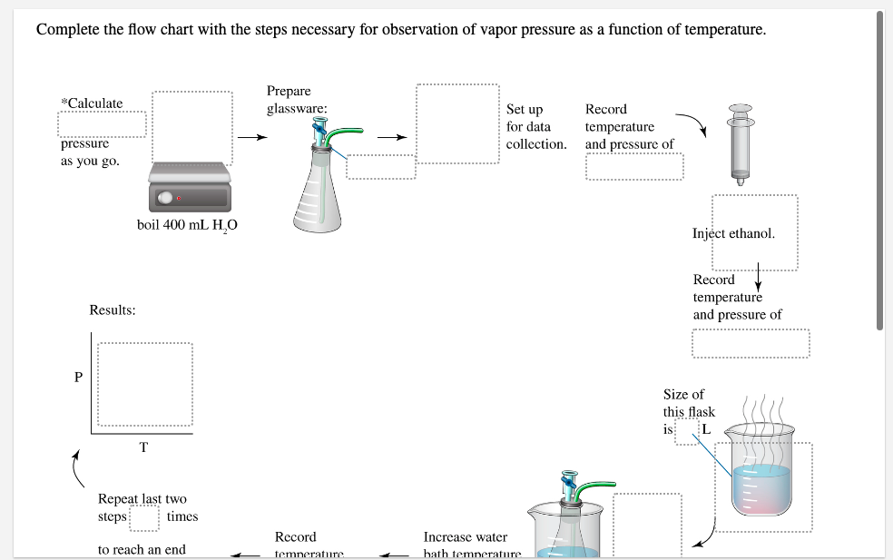Complete the flow chart with the steps necessary for observation of vapor pressure as a function of temperature.
Prepare
glassware:
*Calculate
Set up
for data
Record
temperature
and pressure of
collection.
pressure
as you go.
boil 400 mL H,0
Injéct ethanol.
Record
temperature
and pressure of
Results:
P
Size of
this flask
is
L
T
Repeat last two
steps
times
.......
Record
Increase water
to reach an end
temnerature.
hath temperature
