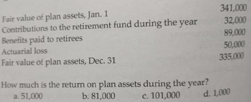341,000
Fair value of plan assets, Jan. 1
Contributions to the retirement fund during the year
Benefits paid to retirees
Actuarial loss
32,000
89,000
50,000
335,000
Fair value of plan assets, Dec. 31
How much is the return on plan assets during the year?
a. 51,000
b. 81,000
c. 101,000
d. 1,000
