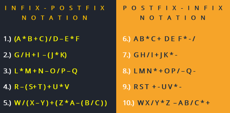 INFIX - POSTFIX
ΝΟΤΑΤΙΟΝ
1.) (A* B+C)/D-E*F
2.) G/H+T -(J*K)
3.) L * M + N - O/P-Q
4.) R-(S+T)+U*V
5.)
W7(X-Y)+(Z*A-(B/C))
POSTFIX - INFIX
ΝΟΤΑΤΙΟΝ
6.) AB * C + DEF*-/
7.) GH/T+JK*-
8.) L M N * + OP/-Q-
9.) RST +-UV*-
10.) WX/Y*Z -AB/C*+
