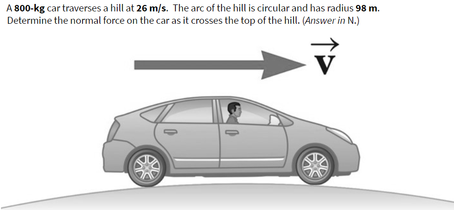 A 800-kg car traverses a hill at 26 m/s. The arc of the hill is circular and has radius 98 m.
Determine the normal force on the car as it crosses the top of the hill. (Answer in N.)
V
