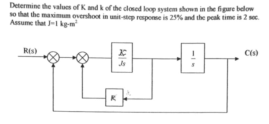 Determine the values of K and k of the closed loop system shown in the figure below
so that the maximum overshoot in unit-step response is 25% and the peak time is 2 sec.
Assume that J=1 kg-m²
R(s)
C(s)
Js
