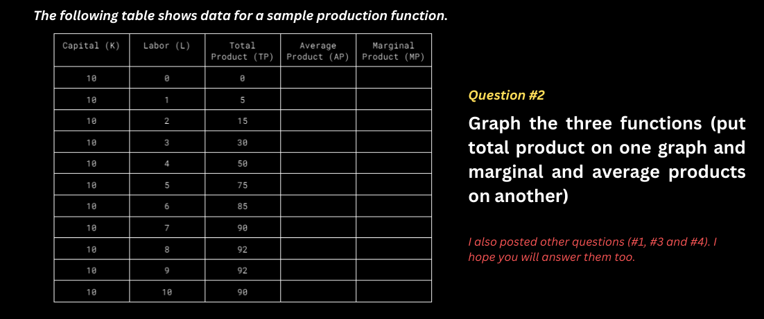 The following table shows data for a sample production function.
Average
Total
Marginal
Product (TP) Product (AP) Product (MP)
Capital (K) Labor (L)
10
10
10
18
10
10
10
10
10
10
10
8
1
2
3
4
5
6
7
8
9
10
0
5
15
30
50
75
85
90
92
92
98
Question #2
Graph the three functions (put
total product on one graph and
marginal and average products
on another)
I also posted other questions (#1, #3 and #4). I
hope you will answer them too.