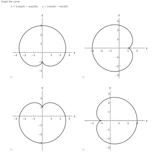 Graph the curve
x = 2 cos(0) - cos(20),
y = 2sin(@) - sin(20)
3
