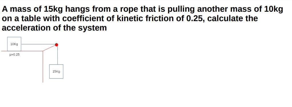 A mass of 15kg hangs from a rope that is pulling another mass of 10kg
on a table with coefficient of kinetic friction of 0.25, calculate the
acceleration of the system
10Kg
H=0.25
15Kg

