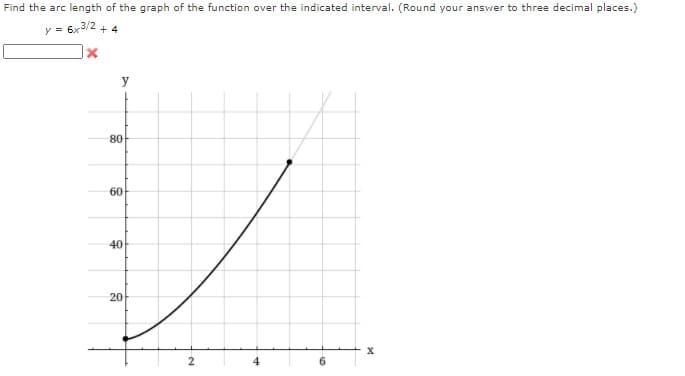 Find the arc length of the graph of the function over the indicated interval. (Round your answer to three decimal places.)
y = 6x3/2 + 4
y
80
60
40
20
