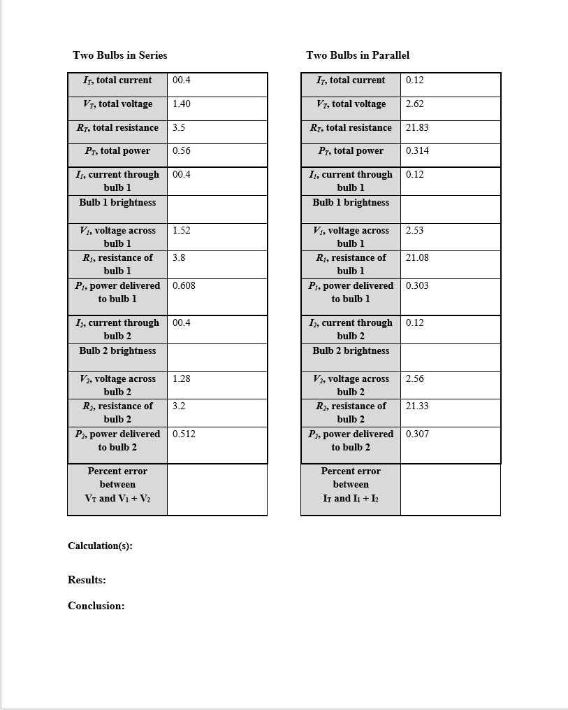 Two Bulbs in Series
IT, total current
VT, total voltage
RŢ, total resistance
PT, total power
I₁, current through
bulb 1
Bulb 1 brightness
V₁, voltage across
bulb 1
R₁, resistance of
bulb 1
P₁, power delivered
to bulb 1
V2, voltage across
bulb 2
R₂, resistance of
bulb 2
P2, power delivered
to bulb 2
Percent error
between
VT and V₁ + V₂
Calculation(s):
Results:
00.4
Conclusion:
1.40
3.5
I2, current through 00.4
bulb 2
Bulb 2 brightness
0.56
00.4
1.52
3.8
0.608
1.28
3.2
0.512
Two Bulbs in Parallel
IT, total current 0.12
total voltage
RŢ, total resistance
PT, total power
I₁, current through
bulb 1
Bulb 1 brightness
V₁, voltage across
bulb 1
R₁, resistance of
bulb 1
V2, voltage across
bulb 2
2.62
R2, resistance of
bulb 2
21.83
0.314
Percent error
between
IT and I₁+I₂
0.12
P₁, power delivered 0.303
to bulb 1
2.53
12, current through 0.12
bulb 2
Bulb 2 brightness
21.08
2.56
21.33
P2, power delivered 0.307
to bulb 2