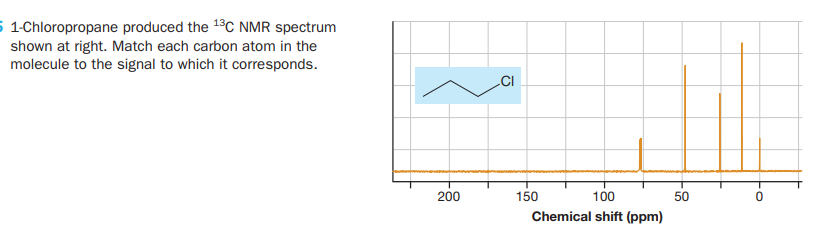 5 1-Chloropropane produced the 13C NMR spectrum
shown at right. Match each carbon atom in the
molecule to the signal to which it corresponds.
.CI
200
150
100
50
Chemical shift (ppm)
