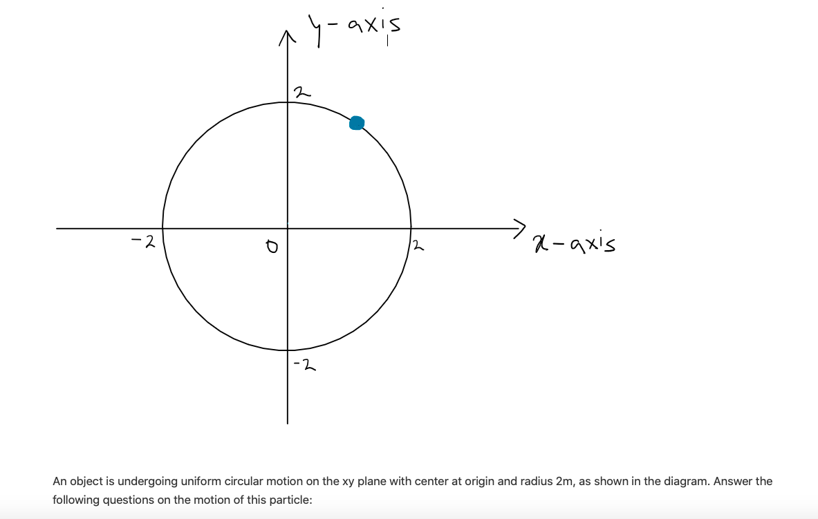 y-axis
ス-ax's
-ス
-2
An object is undergoing uniform circular motion on the xy plane with center at origin and radius 2m, as shown in the diagram. Answer the
following questions on the motion of this particle:
