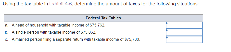 Using the tax table in Exhibit 4-6, determine the amount of taxes for the following situations:
Federal Tax Tables
a. A head of household with taxable income of $75,762.
b. A single person with taxable income of $75,062.
c. A married person filing a separate return with taxable income of $75,780.
