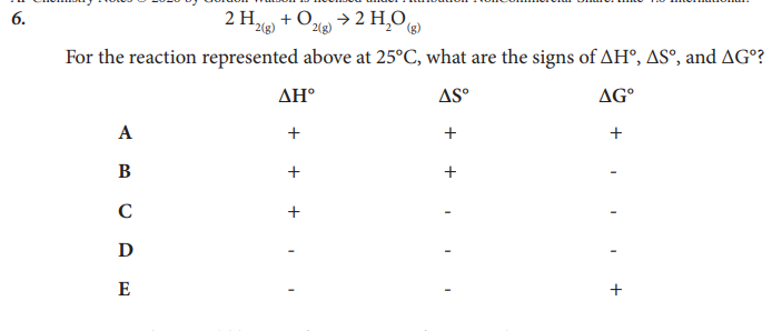 6.
2 H₂ +0₂ → 2 H₂O
2(g) 2(g)
For the reaction represented above at 25°C, what are the signs of AH°, AS°, and AGº?
AS°
AG°
A
B
C
D
E
AHº
+
+
+ I
+
+
+
+