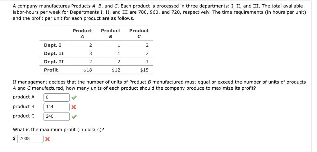 A company manufactures Products A, B, and C. Each product is processed in three departments: I, II, and III. The total available
labor-hours per week for Departments I, II, and III are 780, 960, and 720, respectively. The time requirements (in hours per unit)
and the profit per unit for each product are as follows.
Dept. I
Dept. II
Dept. II
Profit
144
Product
A
240
2
3
2
$18
X
Product
B
If management decides that the number of units of Product B manufactured must equal or exceed the number of units of products
A and C manufactured, how many units of each product should the company produce to maximize its profit?
product A
0
product B
product C
1
1
2
$12
What is the maximum profit (in dollars)?
$ 7038
X
Product
C
2
2
1
$15