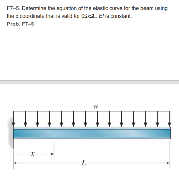 F7-5. Determine the equation of the elastic curve for the beam using
the x coordinate that is valid for OsxSL. El is constant.
Prob. F7-5
