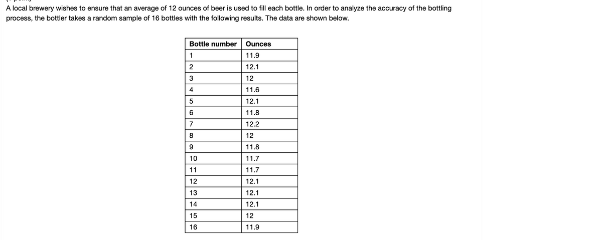 A local brewery wishes to ensure that an average of 12 ounces of beer is used to fill each bottle. In order to analyze the accuracy of the bottling
process, the bottler takes a random sample of 16 bottles with the following results. The data are shown below.
Bottle number
Ounces
1
11.9
12.1
3
12
4
11.6
5
12.1
6.
11.8
7
12.2
8
12
9.
11.8
10
11.7
11
11.7
12
12.1
13
12.1
14
12.1
15
12
16
11.9
LO
