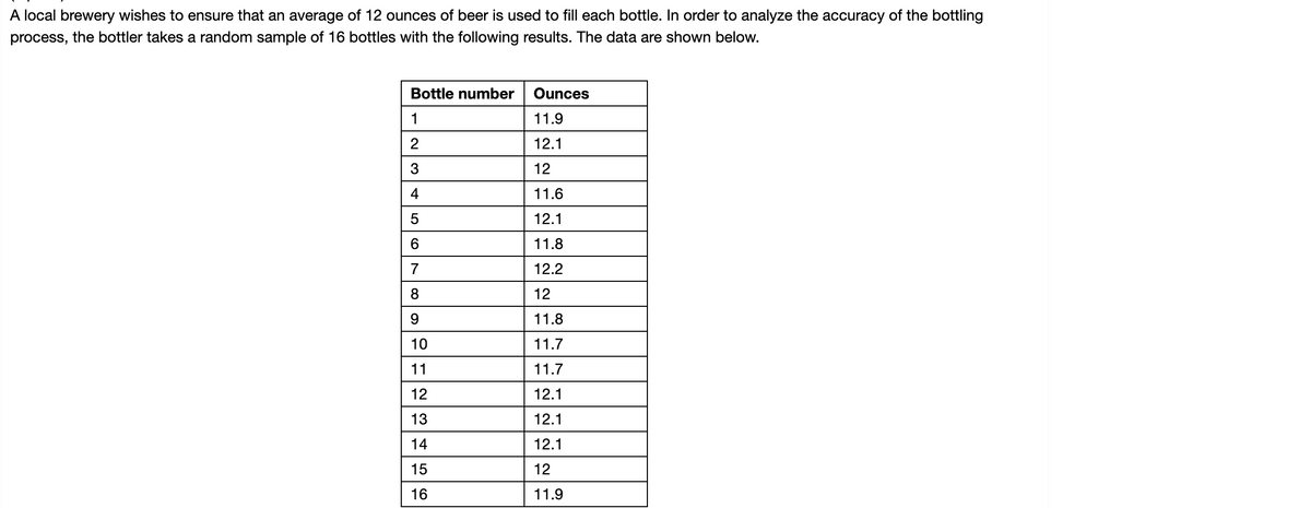 A local brewery wishes to ensure that an average of 12 ounces of beer is used to fill each bottle. In order to analyze the accuracy of the bottling
process, the bottler takes a random sample of 16 bottles with the following results. The data are shown below.
Bottle number
Ounces
1
11.9
2
12.1
3
12
4
11.6
5
12.1
11.8
7
12.2
8
12
9.
11.8
10
11.7
11
11.7
12
12.1
13
12.1
14
12.1
15
12
16
11.9
