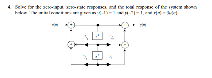 4. Solve for the zero-input, zero-state responses, and the total response of the system shown
below. The initial conditions are given as y(-1) = 1 and y(-2) = 1, and x(n) = 3u(n).
x(n)
y(n)
+
