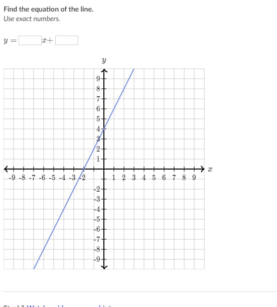 Find the equation of the line.
Use exact numbers.
y =
8+
7+
6+
5-
3+
2-
1+
-9 -8 -7 -6 -5 -4 -3 /2
12 3 4 5 6 7 8 9
-2+
-3
-4+
-5-
-6+
-7+
-8+
4 a N 1
