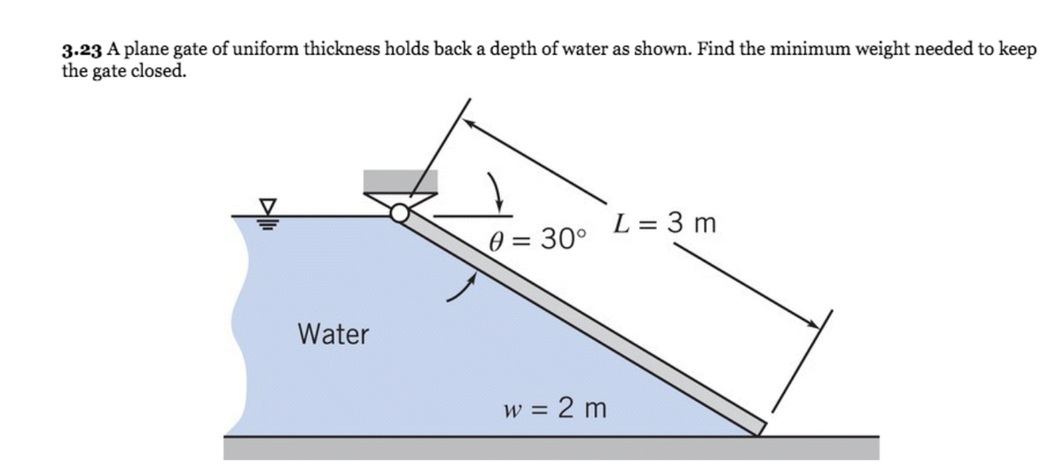 3.23 A plane gate of uniform thickness holds back a depth of water as shown. Find the minimum weight needed to keep
the gate closed.
L = 3 m
0 = 30°
Water
w = 2 m
