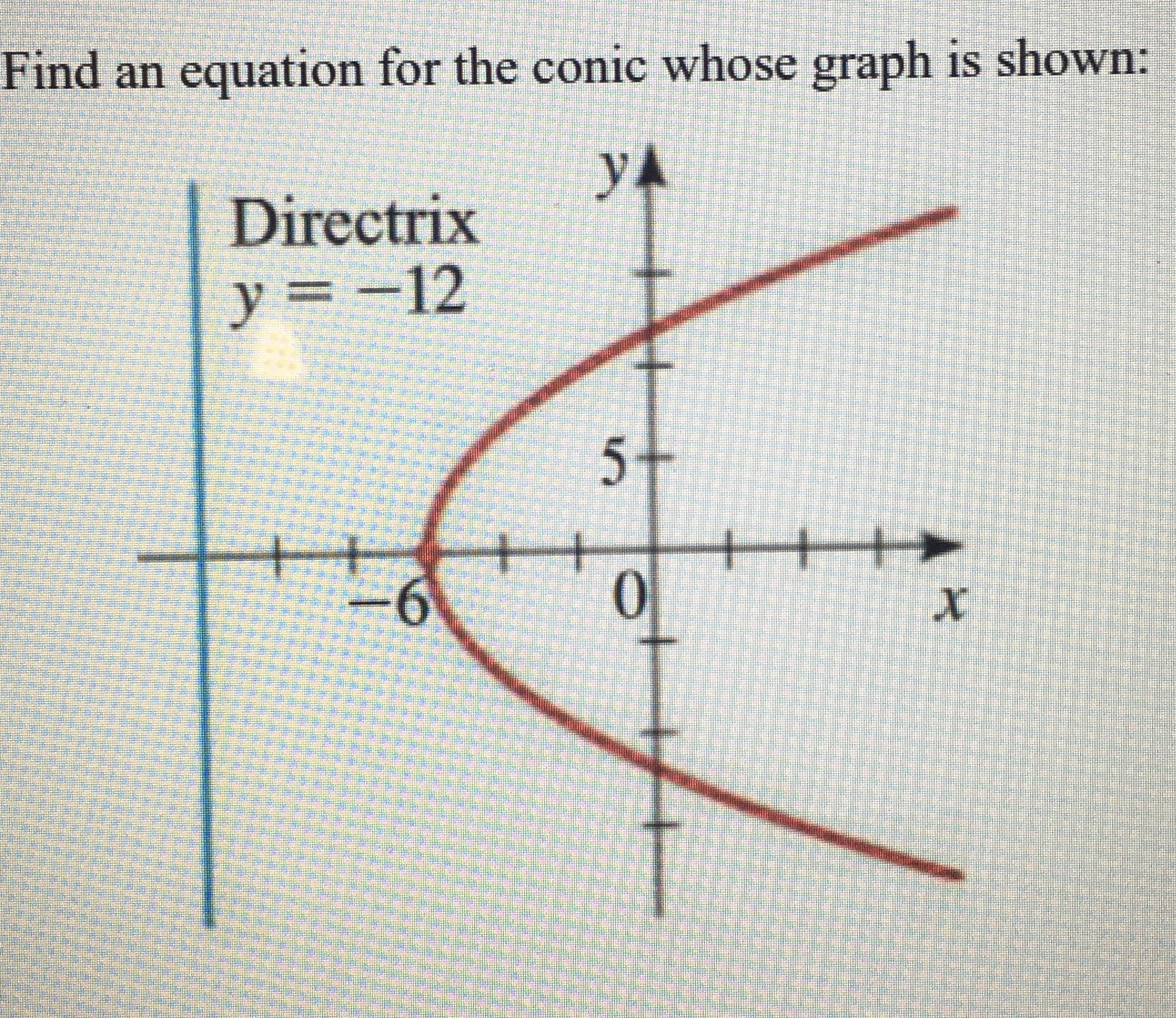 Find an equation for the conic whose graph is shown:
yA
Directrix
y = -12

