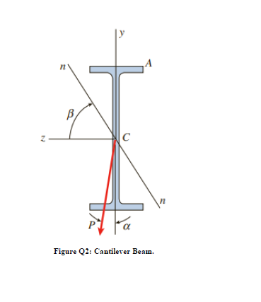 N
n
B
C
A
Fa
Figure Q2: Cantilever Beam.