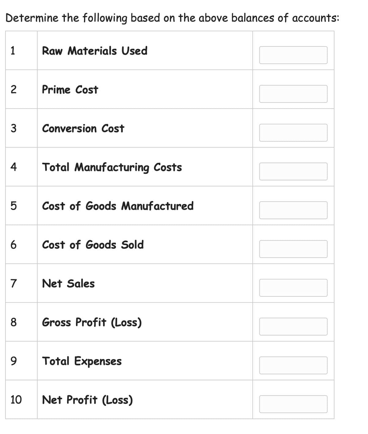 Determine the following based on the above balances of accounts:
1
Raw Materials Used
2
Prime Cost
Conversion Cost
4
Total Manufacturing Costs
5
Cost of Goods Manufactured
6
Cost of Goods Sold
7
Net Sales
8
Gross Profit (Loss)
Total Expenses
10
Net Profit (Loss)
3.
