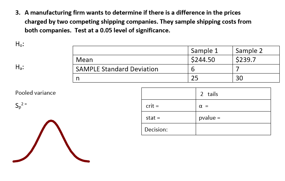 3. A manufacturing firm wants to determine if there is a difference in the prices
charged by two competing shipping companies. They sample shipping costs from
both companies. Test at a 0.05 level of significance.
Ho:
Ha:
Pooled variance
2
S₁²=
Mean
SAMPLE Standard Deviation
n
crit =
stat =
Decision:
Sample 1
$244.50
6
25
2 tails
α =
pvalue=
=
Sample 2
$239.7
7
30