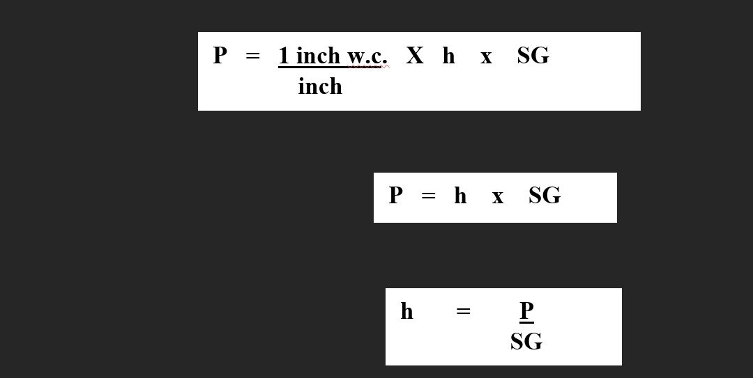 P
=
1 inch w.c. X h x SG
inch
P
h
=hx SG
=
=
P
SG