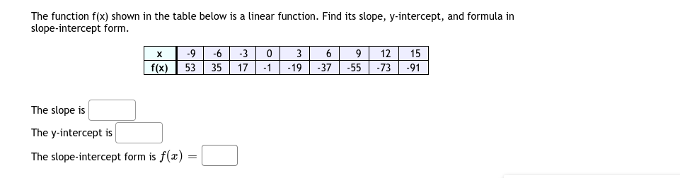 The function f(x) shown in the table below is a linear function. Find its slope, y-intercept, and formula in
slope-intercept form.
-9
-6
-3
3
6
9
12
15
X
f(x)
53
35
17
-1
-19
-37
-55
-73
-91
The slope is
The y-intercept is
The slope-intercept form is f(æ) :
