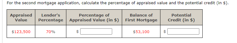 For the second mortgage application, calculate the percentage of appraised value and the potential credit (in $).
Appraised
Value
Percentage of
Percentage Appraised Value (in $) First Mortgage
Potential
Credit (in $)
Lender's
Balance of
$123,500
70%
$53,100
