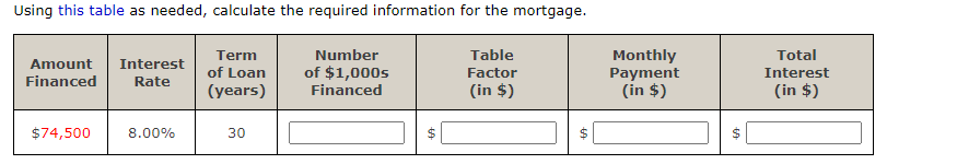Using this table as needed, calculate the required information for the mortgage.
Number
Table
Monthly
Payment
(in $)
Term
Total
Amount
Interest
of $1,000s
Financed
of Loan
Factor
Interest
Financed
Rate
(years)
(in $)
(in $)
$74,500
8.00%
$|
30
