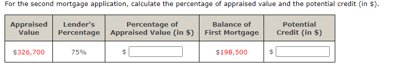 For the second mortgage application, calculate the percentage of appraised value and the potential credit (in $).
Appraised
Value
Percentage of
Percentage Appraised Value (in $)
Lender's
Balance of
Potential
First Mortgage
Credit (in $)
$326,700
75%
$198,500
%24
