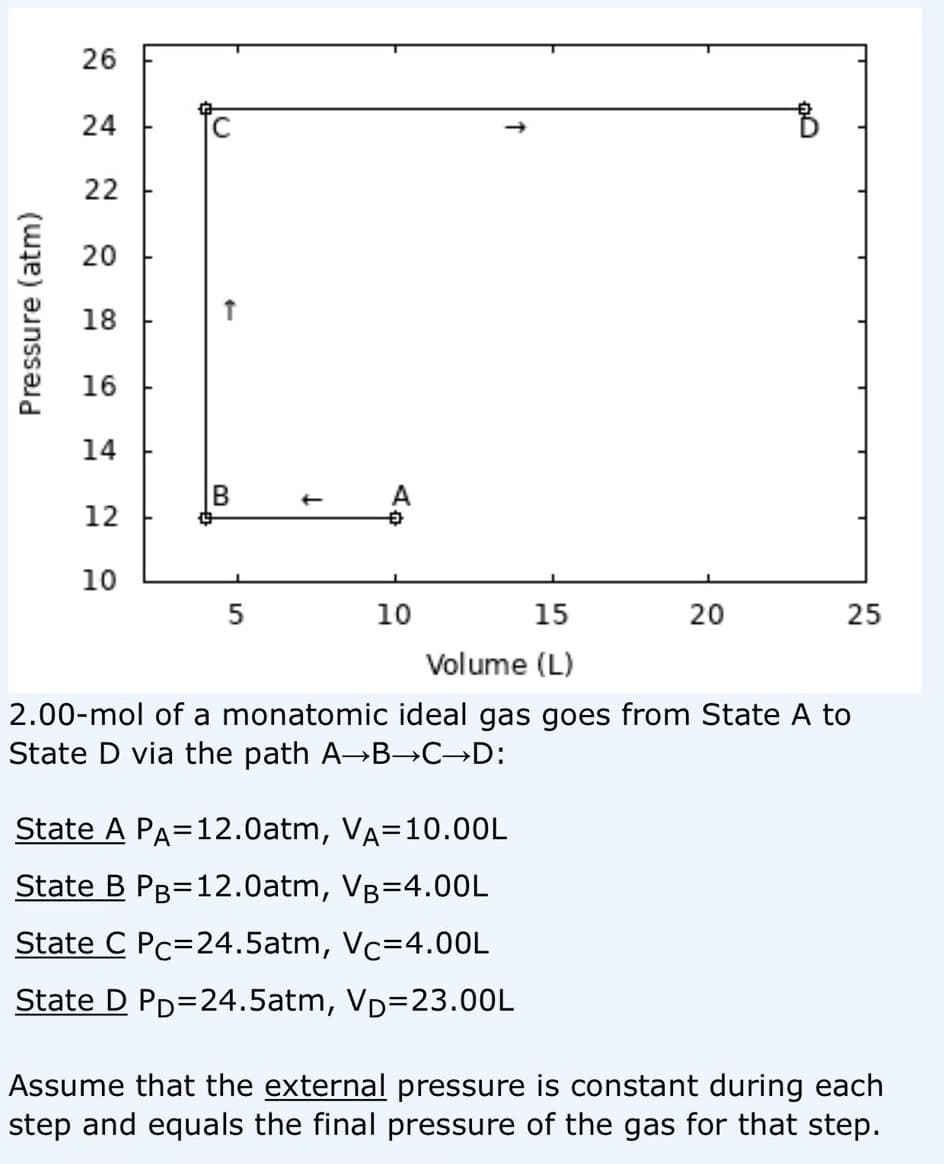 Pressure (atm)
26
24
22
20
18
16
14
12
B
B
€
10
5
10
15
20
25
Volume (L)
2.00-mol of a monatomic ideal gas goes from State A to
State D via the path A→B→C→D:
State A Pa=12.0atm, Va=10.00L
State B PB-12.0atm, VB=4.00L
State C PC 24.5atm, Vc=4.00L
State D PD=24.5atm, Vp=23.00L
Assume that the external pressure is constant during each
step and equals the final pressure of the gas for that step.