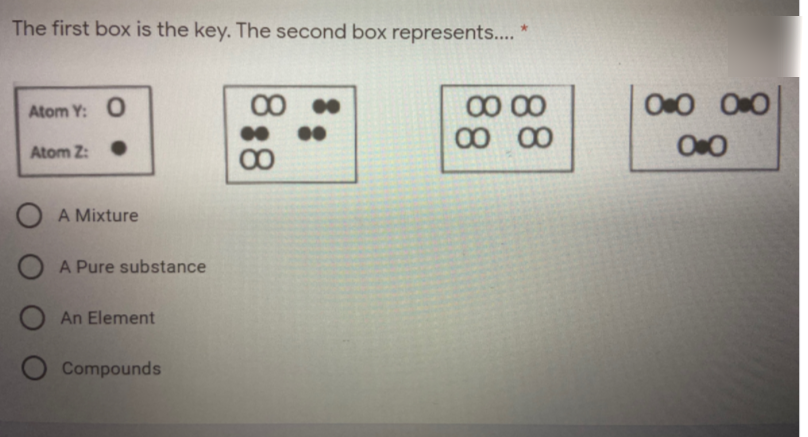 The first box is the key. The second box represents....
00
00
00
00 00
0 00
OO OO
Atom Y: O
Atom Z: •
A Mixture
A Pure substance
An Element
O Compounds
8:8
