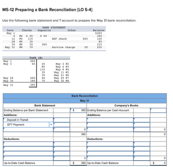 M5-12 Preparing a Bank Reconciliation (LO 5-4)
Use the following bank statement and T-account to prepare the May 31 bank reconciliation.
BANK STATEMENT
Deposits
Date
Checks
Other
Balance
May 1
4 2 $ 2s
12 4 115
$ 65
NSF check
$260
300
120
$65
28 5
30 46
May 31 8
35
30
85
315
260
70
Service charge
20
225
May 1
May 3
Cash (A)
260
65
25
85
115
35
30
40
May 3 2
May 4 3
May 4
May 11 5
May 21 6
May 29 7
May 30 8
May 29
May 30
May 31
260
180
70
365
Bank Reconciliation
May 31
Bank Statement
Company's Books
Ending Balance per Bank Statement
Additions:
365 Ending Balance per Cash Account
Additions:
Deposit in Transit
EFT Payment
365
Deductions:
Deductions:
Up-to-Date Cash Balance
365 Up-to-Date Cash Balance
