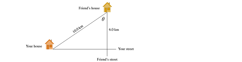 Friend's house
10.0 km
6.0 km
Your house
Your street
Friend's street
