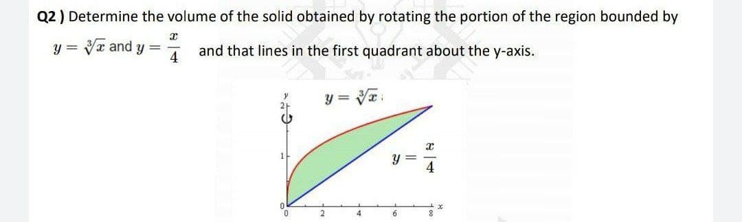 Q2 ) Determine the volume of the solid obtained by rotating the portion of the region bounded by
=Vx and y =
4
and that lines in the first quadrant about the y-axis.
y = Vx:
4
6.
