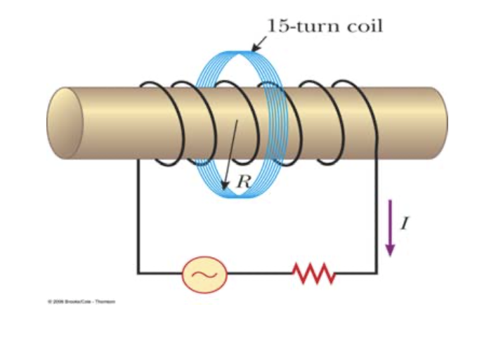 15-turn coil
R
