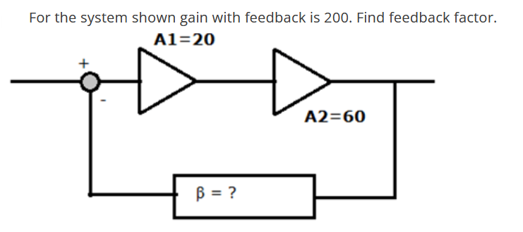 For the system shown gain with feedback is 200. Find feedback factor.
A1=20
B = ?
A2=60