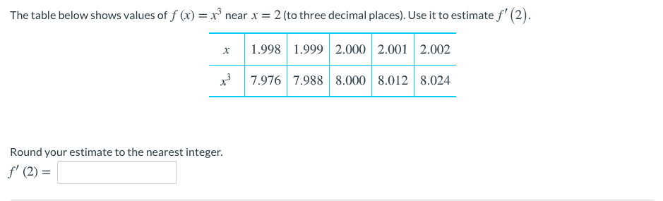 The table below shows values of f (x) = x* near x = 2 (to three decimal places). Use it to estimate f' (2).
1.998 1.999 2.000 2.001 2.002
7.976 7.988 8.000 8.012 8.024
Round your estimate to the nearest integer.
f' (2) =
