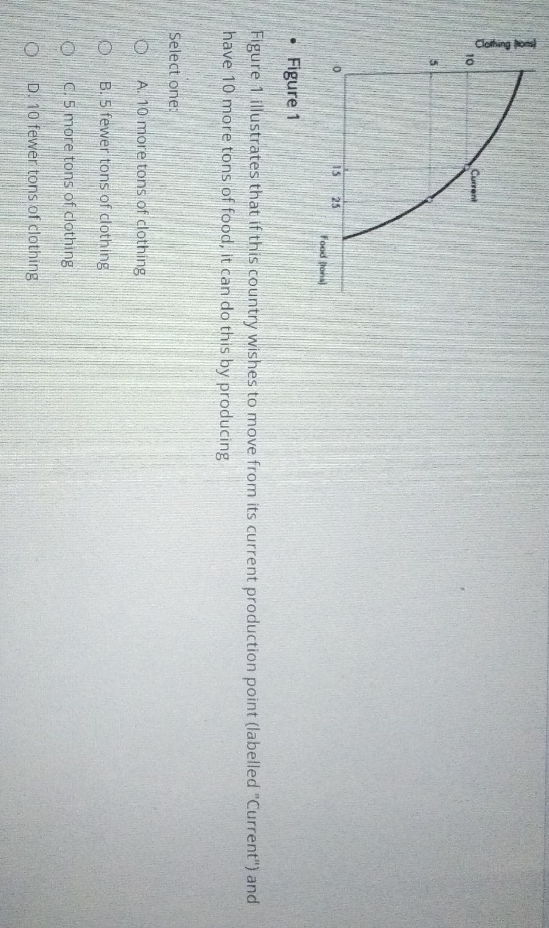Clothing for
Current
15
25
Food (tons)
. Figure 1
Figure 1 illustrates that if this country wishes to move from its current production point (labelled "Current") and
have 10 more tons of food, it can do this by producing
Select one:
I
A. 10 more tons of clothing
B. 5 fewer tons of clothing
C. 5 more tons of clothing
D. 10 fewer tons of clothing
10
O
5