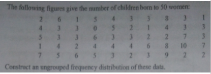 The following figures give the number of children born to 50 women:
261 5 4 3 3 8 3 1
4 3 3 05 2 I 4 3 3
5 3 3 6 3 3 2 2 7 3
142 4 4 4 6 8 10 7
7 5 6 5 3 2 3 9 2 2
Construct an ungrouped frequency distribution of these data.
