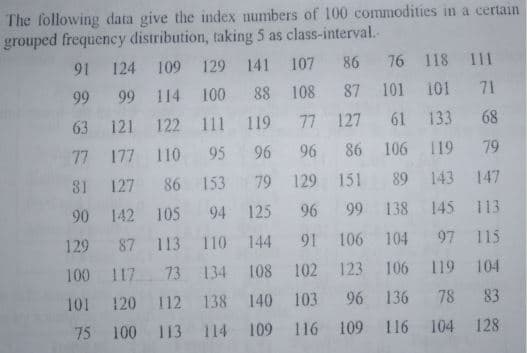 The following data give the index numbers of 100 commodities in a certain
grouped frequency distribution, taking 5 as class-interval.-
91 124 109 129 141 107 86 76 118 111
99 99 114 100 88 108
87 101 101 71
63 121 122 111 119
77 127 61 133 68
77 177 110 95 96 96 86 106 119 79
31 127 86 153 79 129 151
89 143 147
90 142 105 94 125
96 99 138 145 113
129
87 113 110 144
91 106 104 97 115
100 117 73 134 108 102 123 106 119 104
101 120 112 138 140 103
96 136 78
83
75
100 113 114
109 116 109 116 104
128
