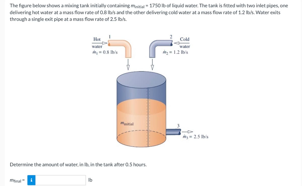 The figure below shows a mixing tank initially containing minitial = 1750 lb of liquid water. The tank is fitted with two inlet pipes, one
delivering hot water at a mass flow rate of 0.8 Ib/s and the other delivering cold water at a mass flow rate of 1.2 Ib/s. Water exits
through a single exit pipe at a mass flow rate of 2.5 lb/s.
Hot
Cold
water
water
m = 0.8 lb/s
m2 = 1.2 lb/s
minitial
3
m3 = 2.5 lb/s
Determine the amount of water, in Ib, in the tank after 0.5 hours.
mfinal =
i
Ib

