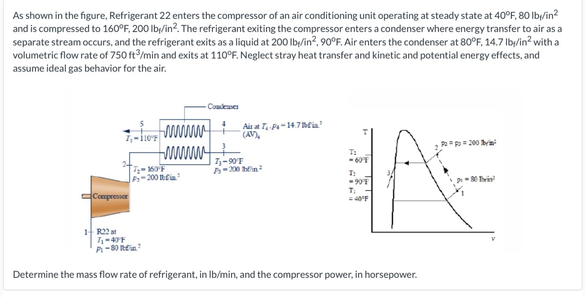 As shown in the figure, Refrigerant 22 enters the compressor of an air conditioning unit operating at steady state at 40°F, 80 lbf/in²
and is compressed to 160°F, 200 Ibp/in². The refrigerant exiting the compressor enters a condenser where energy transfer to air as a
separate stream occurs, and the refrigerant exits as a liquid at 200 lbf/in?, 90°F. Air enters the condenser at 80°F, 14.7 Ibf/in² with a
volumetric flow rate of 750 ft/min and exits at 110°F. Neglect stray heat transfer and kinetic and potential energy effects, and
assume ideal gas behavior for the air.
Condenser
wwww
www
Air at T P4=14.7lbfin?
(AV),
I;=110°F
hn 00 ק = P2
| Tz= 160°F
P2=200 lb£in_?
T;-90°F
P3 =200 bf/n ²
T2
= 60°F
= 90°F
pi = 80 brin?
Compressor
= 40°F
1- R22 at
Iz=40°F
P-80 Ibfin_?
Determine the mass flow rate of refrigerant, in Ib/min, and the compressor power, in horsepower.
