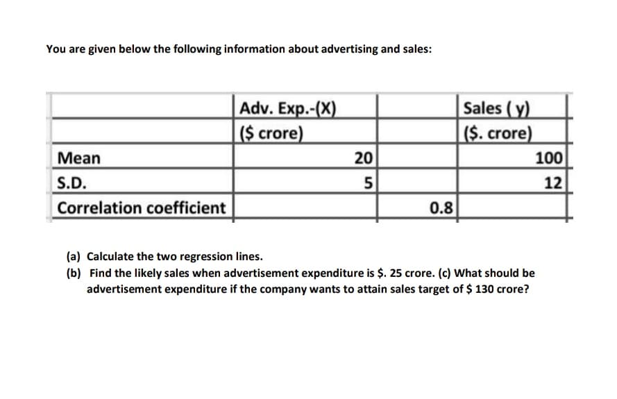You are given below the following information about advertising and sales:
Adv. Exp.-(X)
|($ crore)
Sales (y)
|($. crore)
100
Mean
20
S.D.
5
12
Correlation coefficient
0.8
(a) Calculate the two regression lines.
(b) Find the likely sales when advertisement expenditure is $. 25 crore. (c) What should be
advertisement expenditure if the company wants to attain sales target of $ 130 crore?
