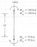 F
16'
140 k
M
M
MX
150 ft-k
150 ft-k
M = 75 ft-k
My = 75 ft-k